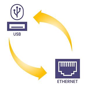 Adaptateur USB - Ethernet - Memmert