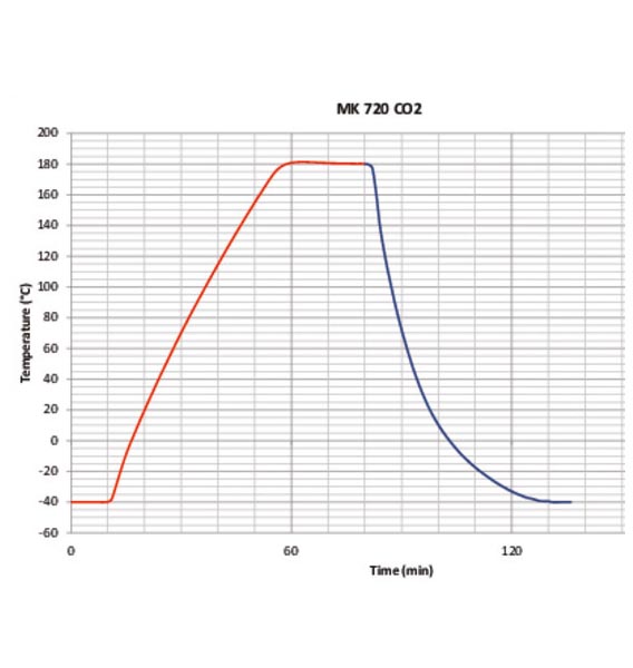 Enceinte climatique MK 720 - Binder