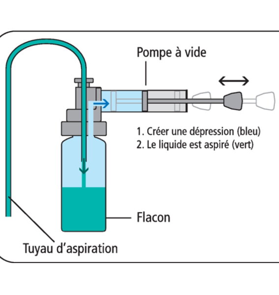 MiniSampler PTFE - Bürkle