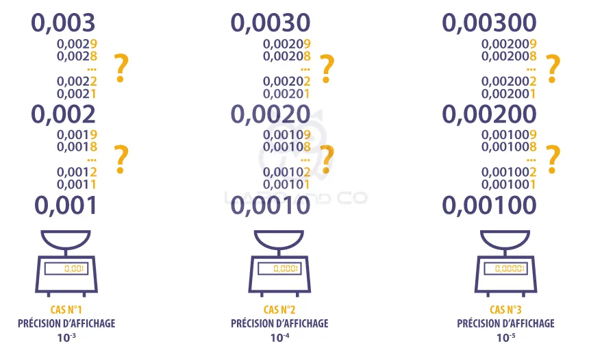 Laboandco_schema_balance.webp
