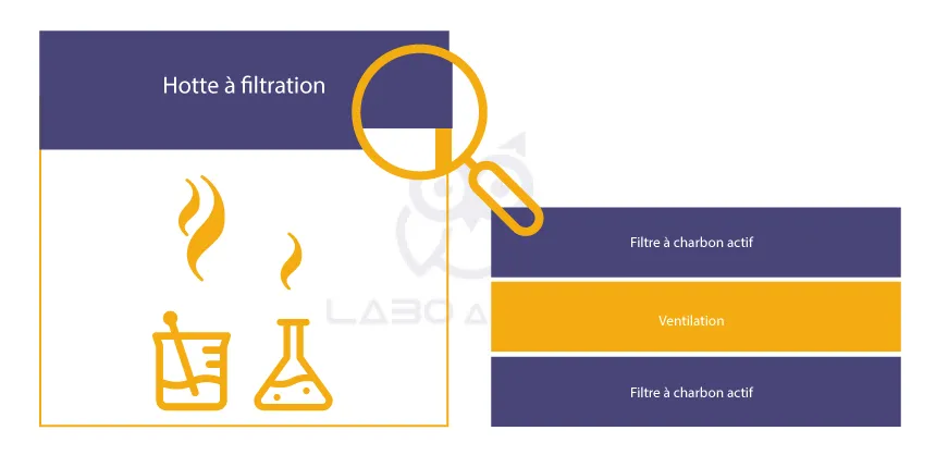 Laboandco_schema_hotte.webp