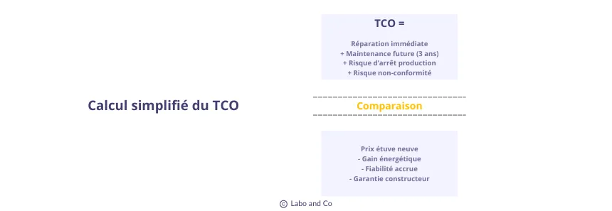 calcul-simplifie-tco.webp