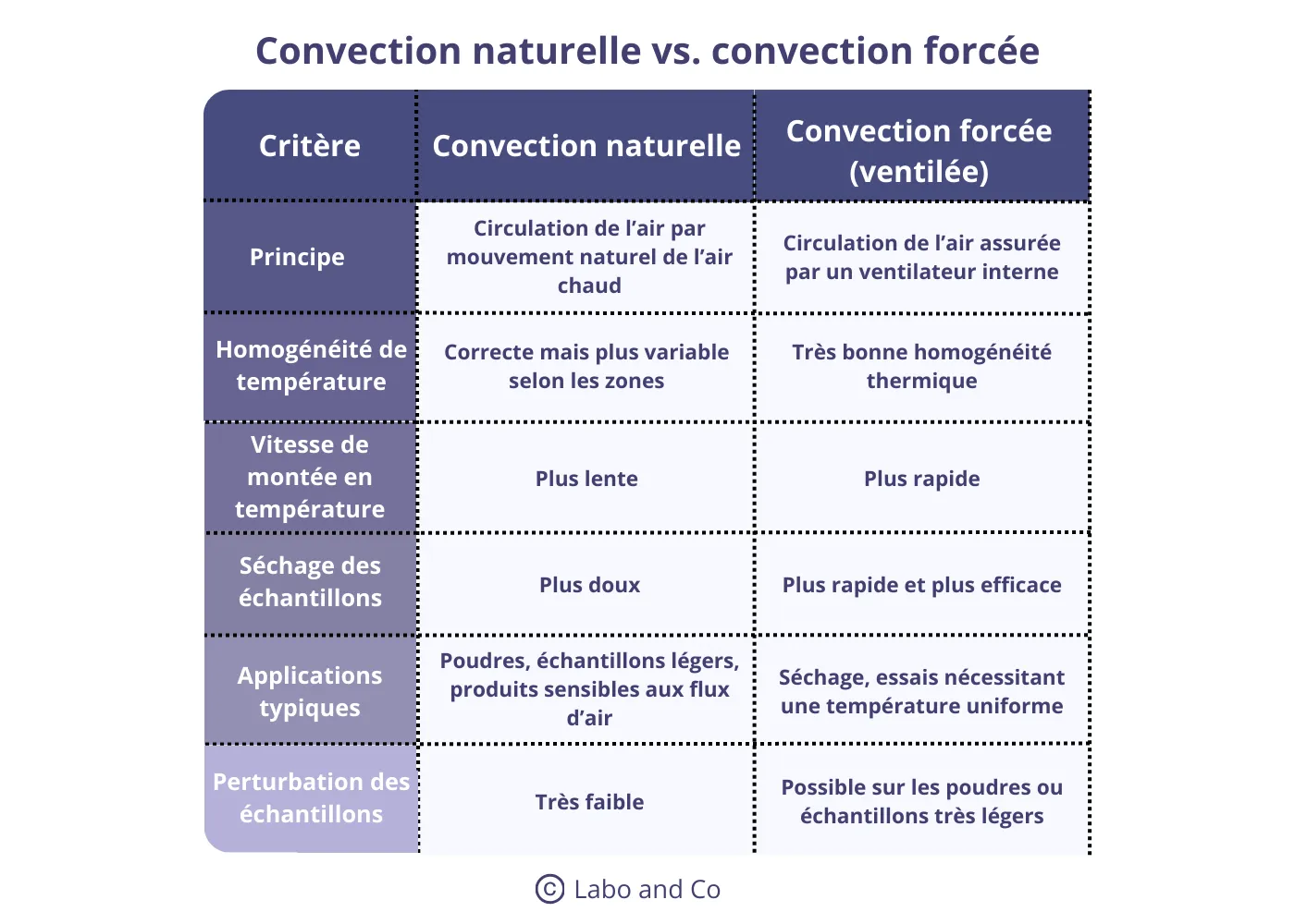 convection-naturelle-convection-forcee.webp