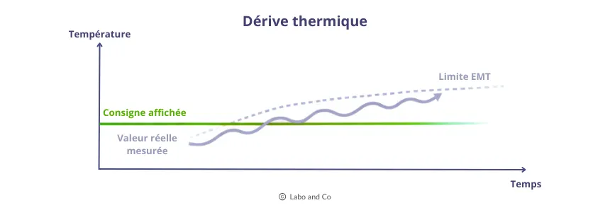 derive-thermique.webp