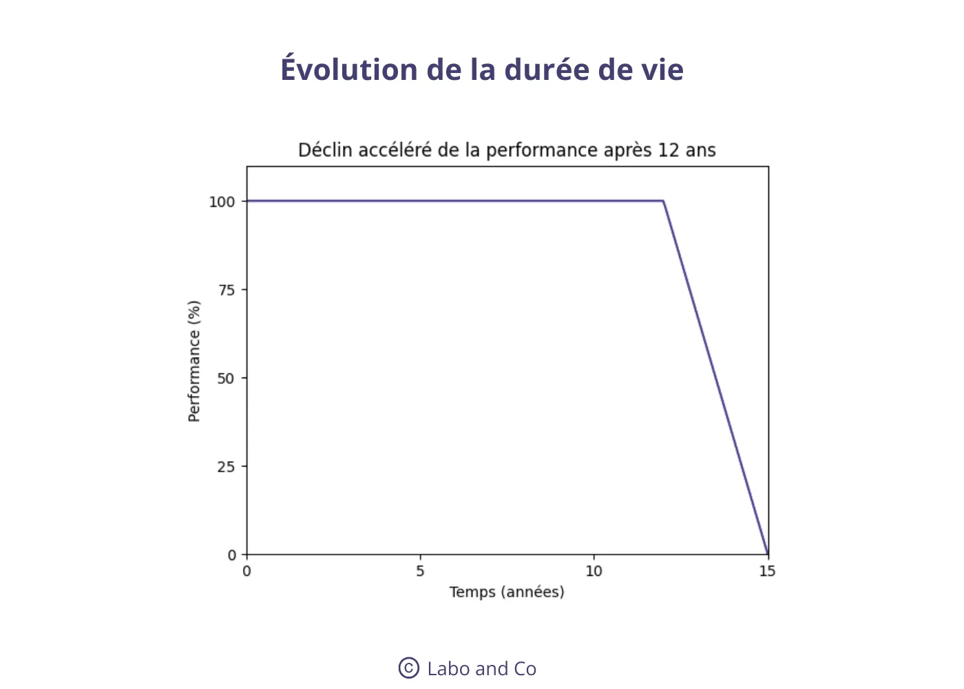 evolution-duree-vie.webp
