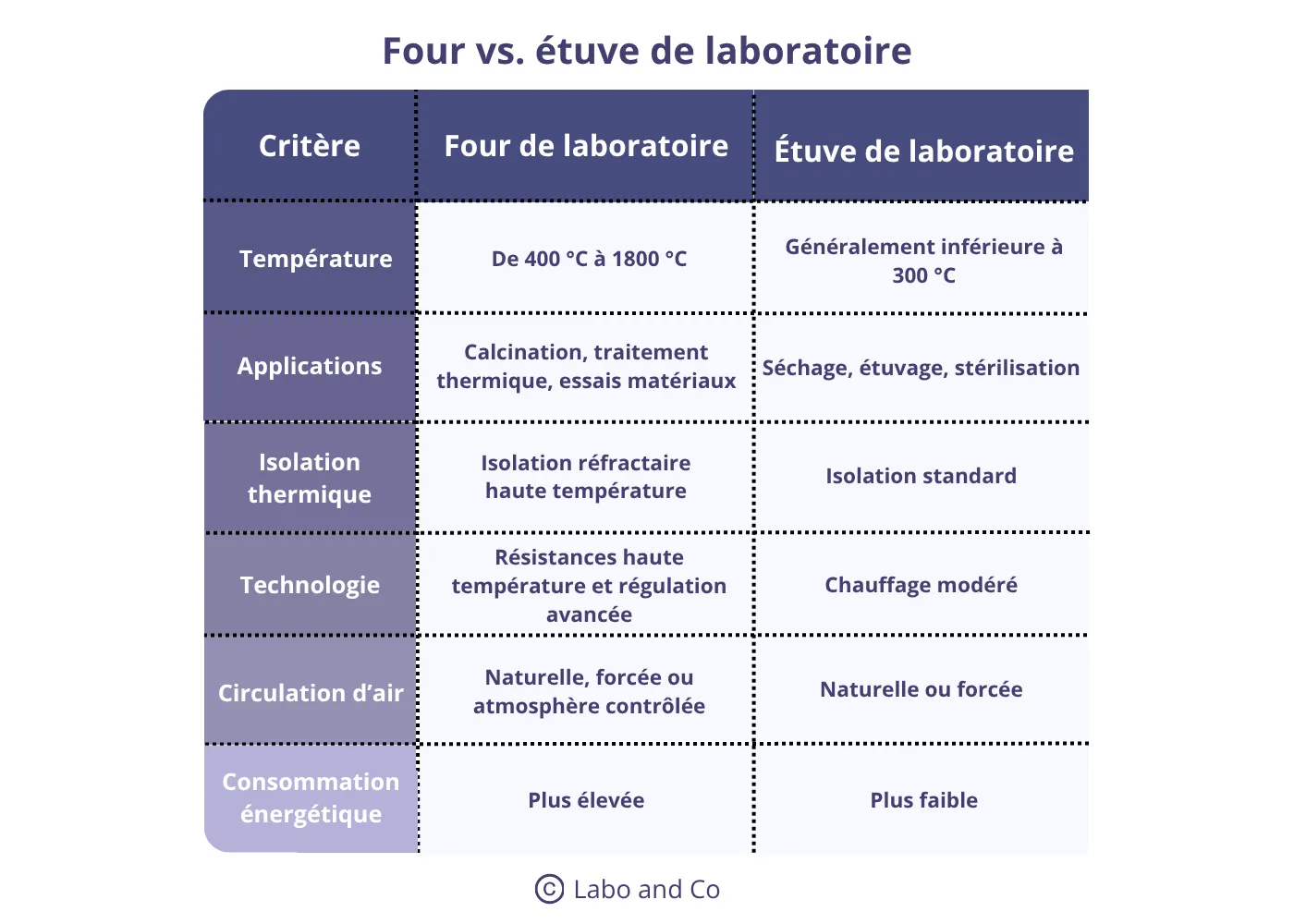 four-vs-etuve-laboratoire.webp