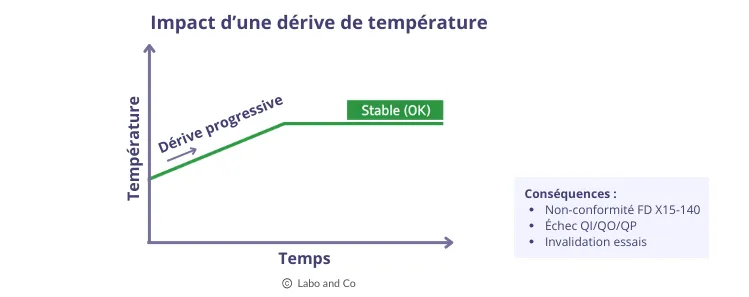 impact-derive-temperature.webp
