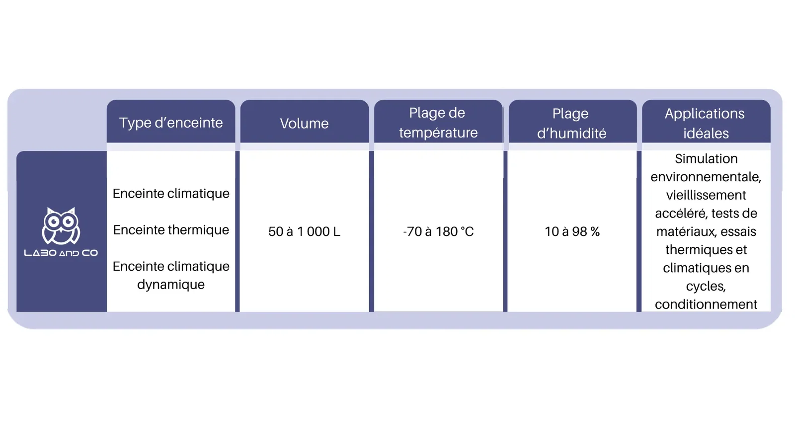 modele-enceinte-climatique-location.webp
