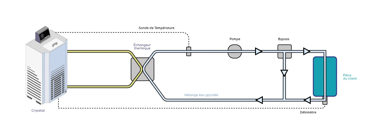 shema-blog_laboandco-circulaction-eau-glycolee-plage-de-temperature-extreme2-1.webp
