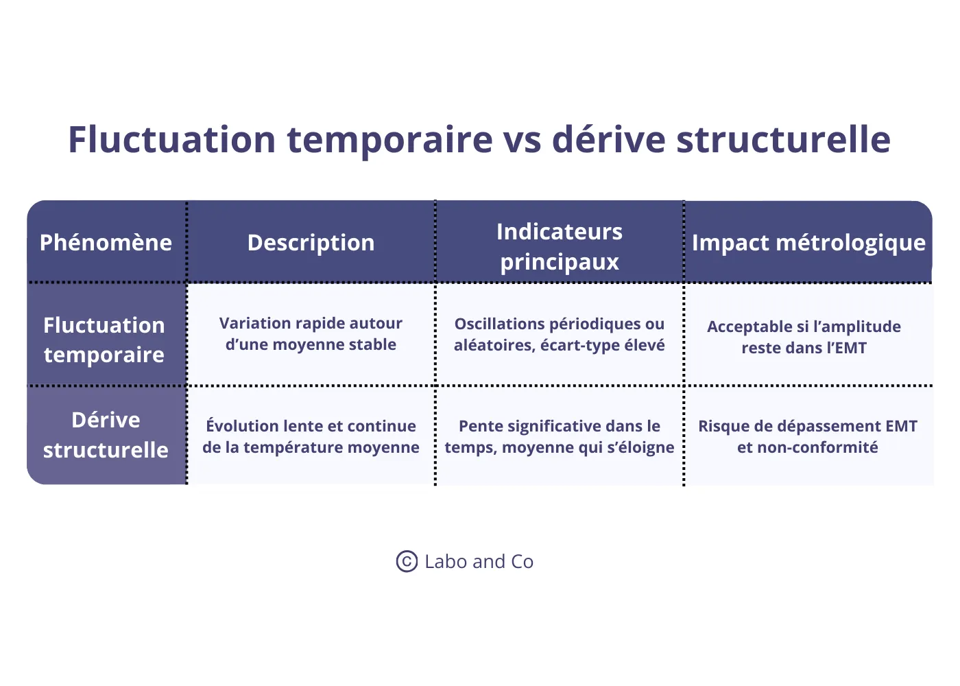 tableau-comparatif-fluctuation-temporaire-derive-structurelle.webp
