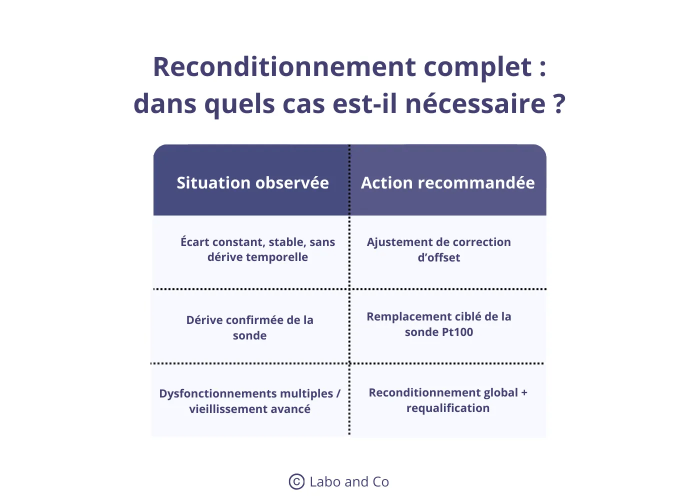 tableau-reconditionnement-complet.webp