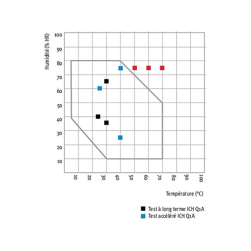 Enceinte climatique Binder KBFS ECO 240 Binder Labo and Co