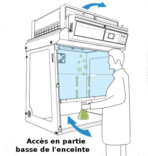 Façade Reverso pour hotte à filtration Captair 483 Smart - Erlab