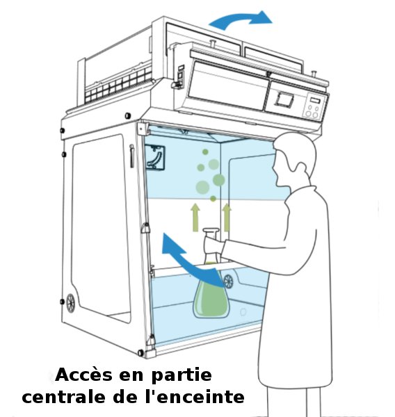 Façade Reverso pour hotte à filtration Captair 633 Smart - Erlab