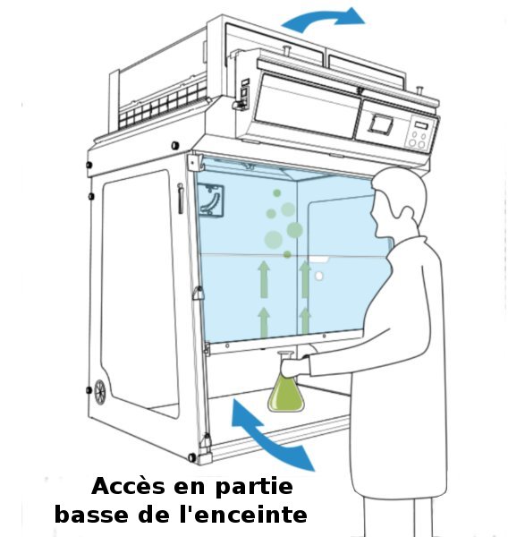 Façade Reverso pour hotte à filtration Captair 714 Smart - Erlab