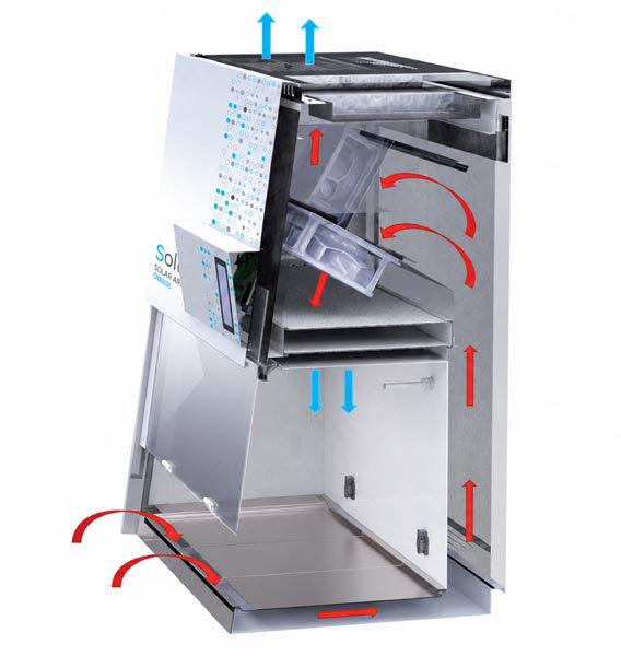 PSM Classe II SOLIS Classic 1200 - Erlab