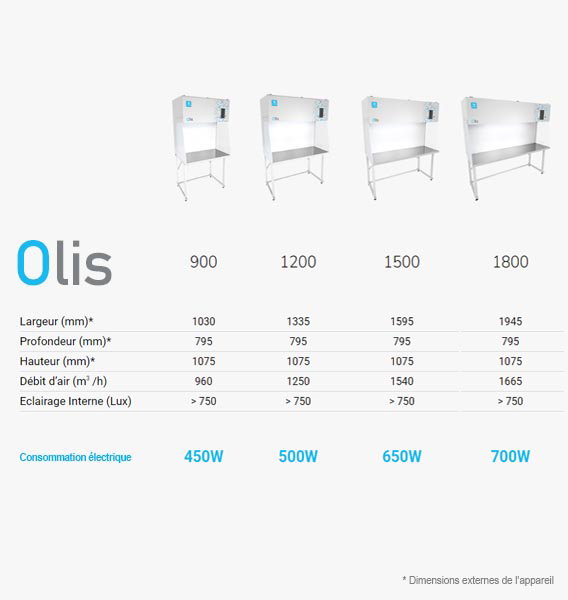 Hotte à flux laminaire horizontal Olis 1200 – Erlab