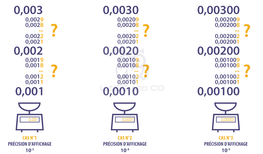 Image: https://cdn.laboandco.com/laboandco-schema-balance-185554.jpg Laboandco_schema_balance
