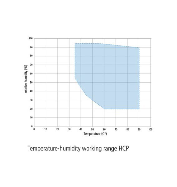 Enceinte hygrométrique HCP240 - TwinDisplay - Memmert